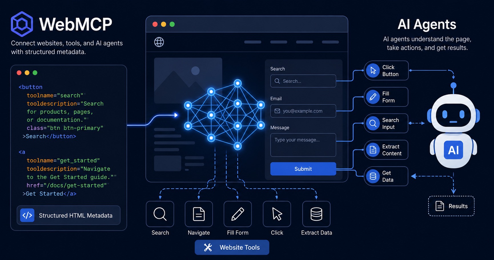 WebMCP and Lighthouse Agentic Browsing — how to make your website ready for AI agents in 2026